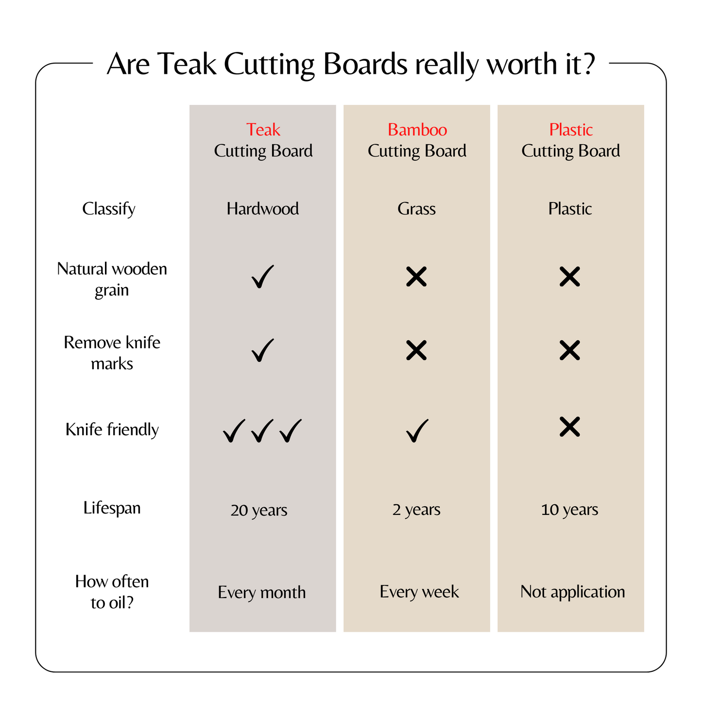 Teak Cutting Board Reversible Chopping Serving Board Multipurpose Food Safe Thick Board, Small Size 14x10x0.6 inches