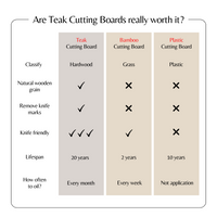 Teak Cutting Board Reversible Chopping Serving Board Multipurpose Food Safe Thick Board, Small Size 14x10x0.6 inches