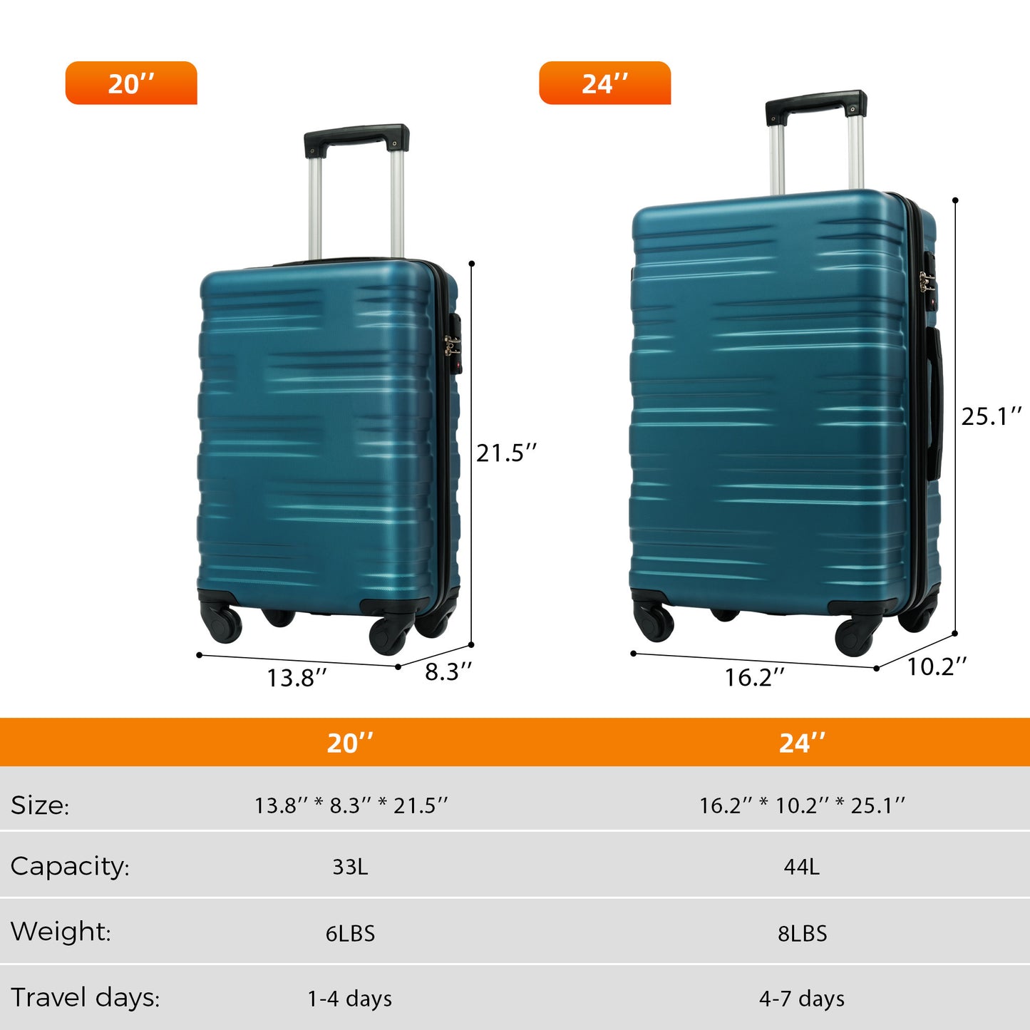 Luggage Sets of 2 Piece Carry on Suitcase Airline Approved,Hard Case Expandable Spinner Wheels