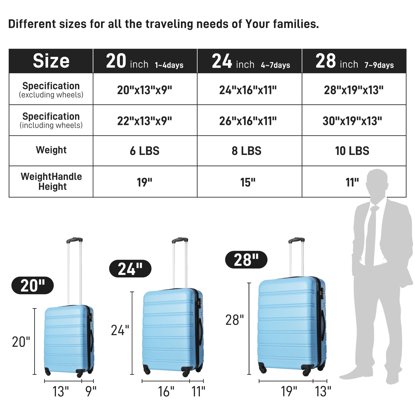 Luggage Sets of 2 Piece Carry on Suitcase Airline Approved,Hard Case Expandable Spinner Wheels